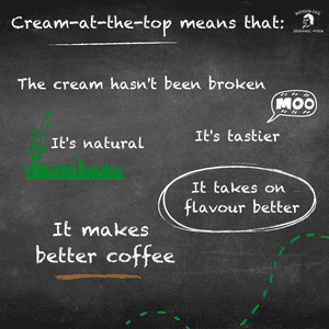 Text in picture: "Cream-at-the-top means that: The cream hasn't been broken. It's natural, It's tastier. It takes on flavour better. It makes better coffee."