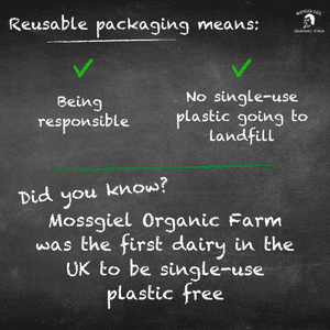 Text in picture: "Reusable packaging means: Being responsible. No single-use plastic going to landfill.Did you know? Mossgiel Organic Farm was the first dairy in the UK to be single-use plastic free."