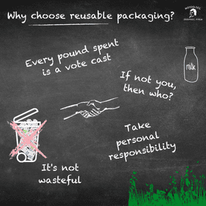 Text in picture: "Why choose reusable packaging? Every pound spent is a vote cast. If not you, then who? Take personal responsibility. It's not wasteful.